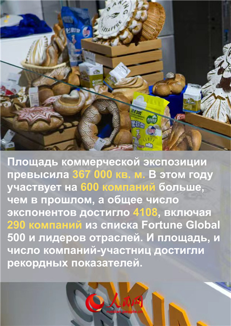 Главное о 8-м Китайском международном импортном ЭКСПО