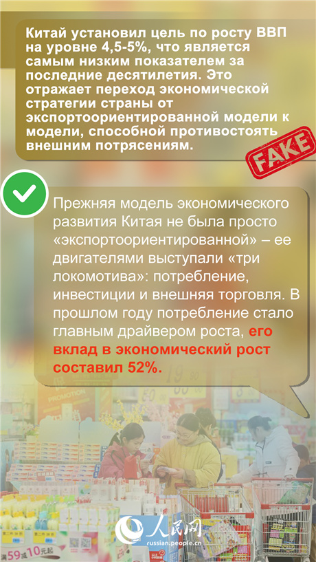 Развеивание мифов зарубежных СМИ о китайской экономике